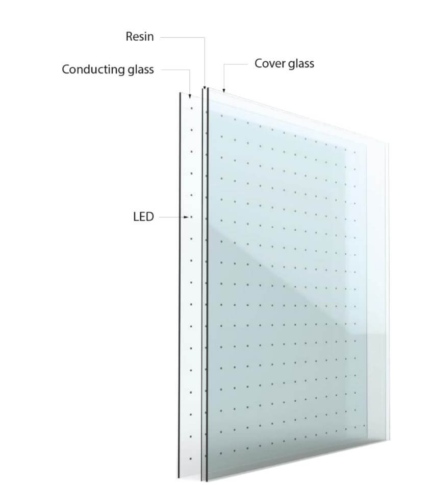 Clear video glass construction